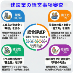 経審スコアのイメージ画像